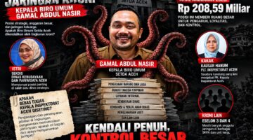 Abdullah Dibebastugaskan, Kausar Hanum Ditunjuk Plt Inspektur Aceh: Ada Apa?